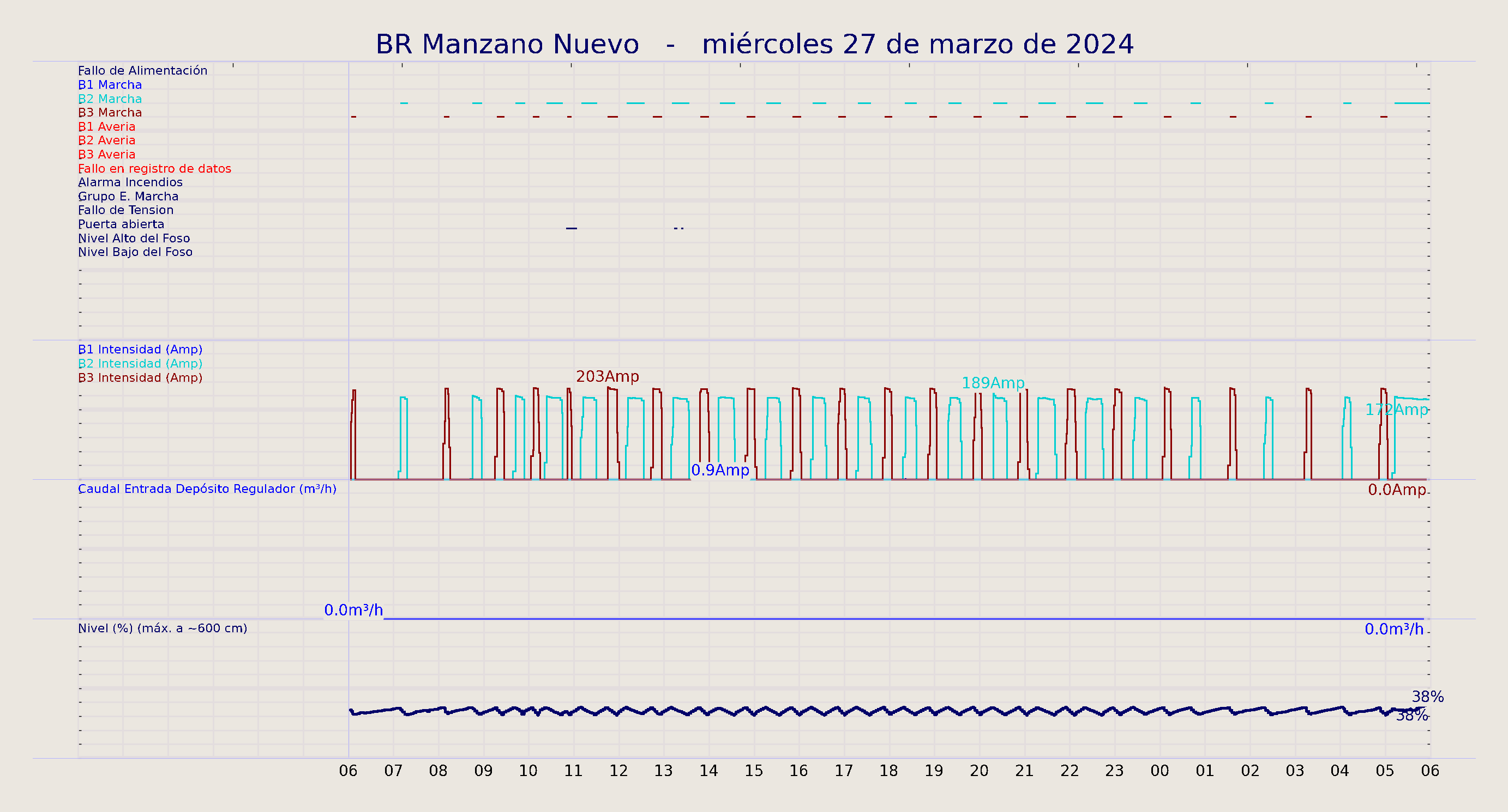 ../../imagenes/vid/2024/BR Manzano Nuevo/2024-03-27 BR Manzano Nuevo.png